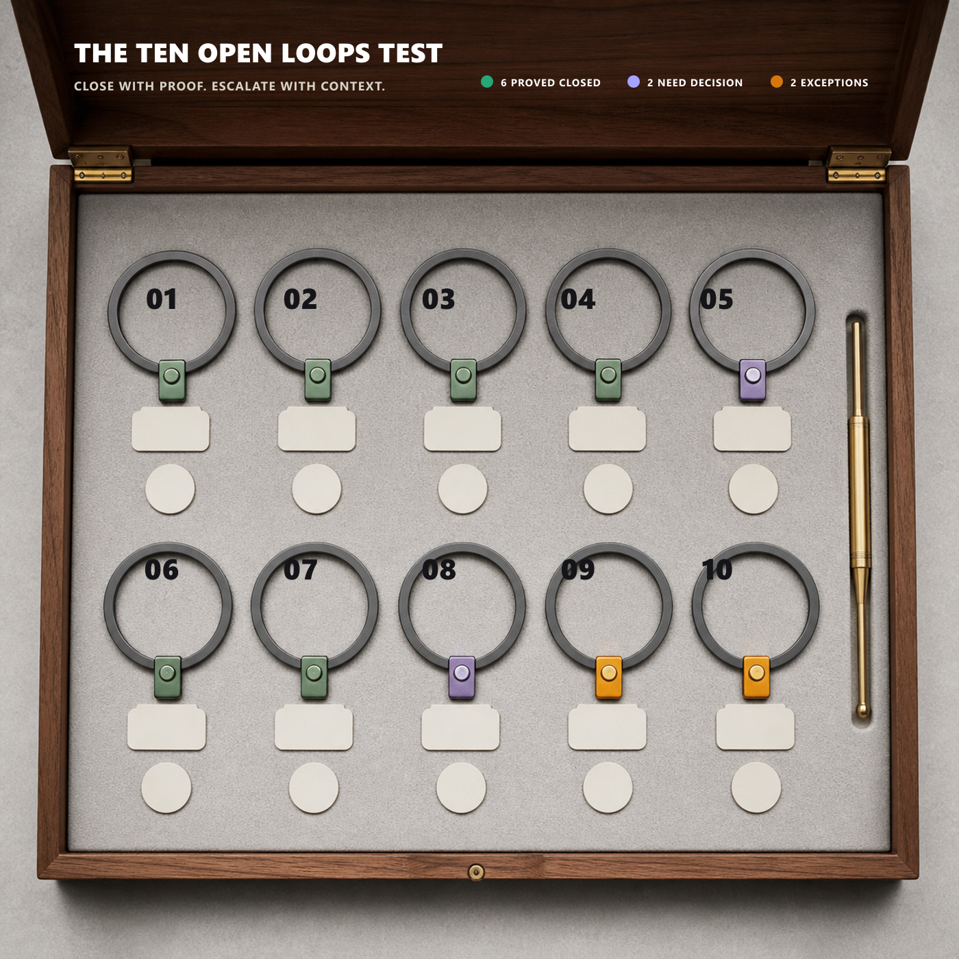 The Ten Open Loops Test editorial visual showing ten signs that a business leader is reconstructing status, chasing ownership, and verifying follow-through across the company.