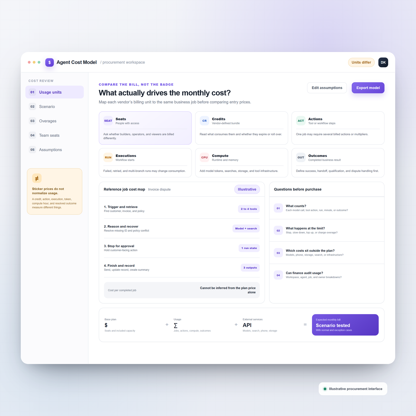 Total-cost dashboard comparing seat, task, runtime, outcome, subscription, and enterprise-quote billing models